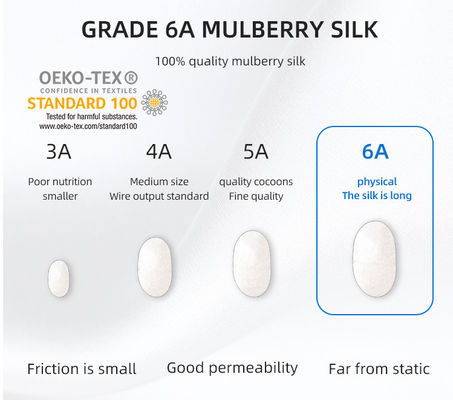 Schlaf gut mit diesem Mulberry Silk Bettdecken-Set.